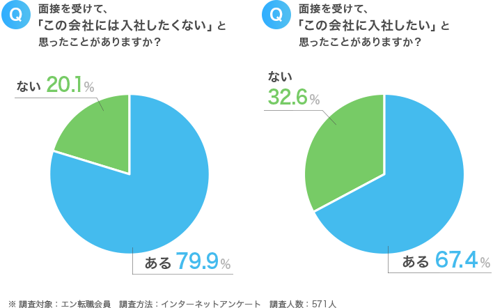 完全版 面接質問集 Engageサポートセンター